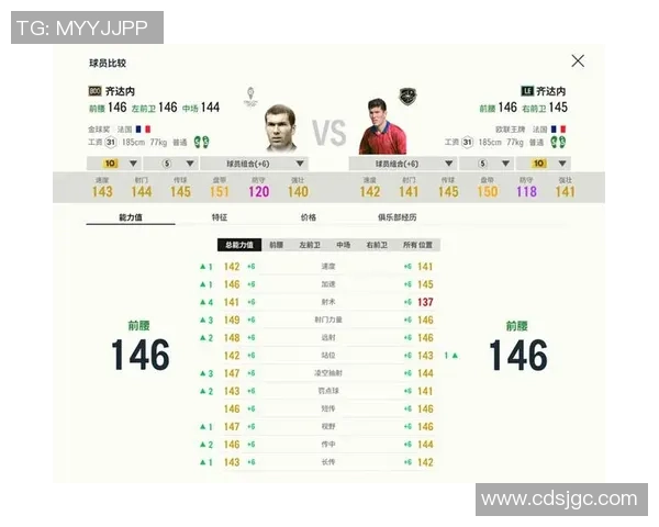 足球明星在FIFA评分中的表现分析与排名揭秘