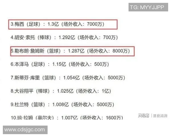 足球明星收入背后的秘密与市场价值分析探讨